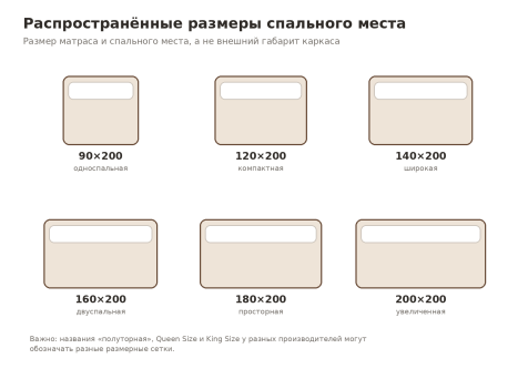 Схема 1. Распространённые размеры спального места. Названия категорий могут различаться у производителей.